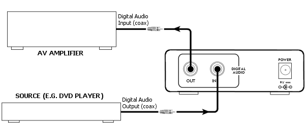 Connections to DD340 digital audio delay